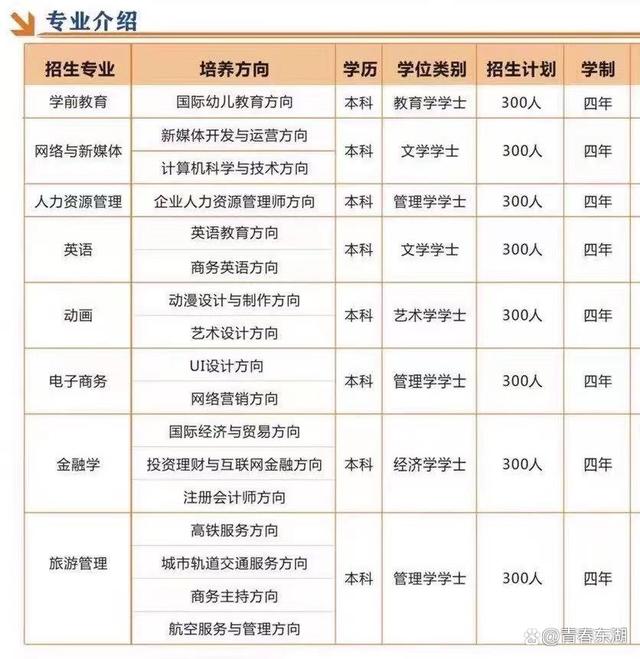 武汉东湖学院自考