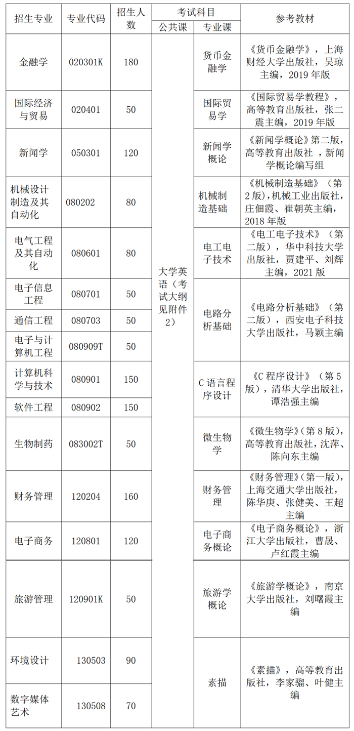 武汉东湖学院自考