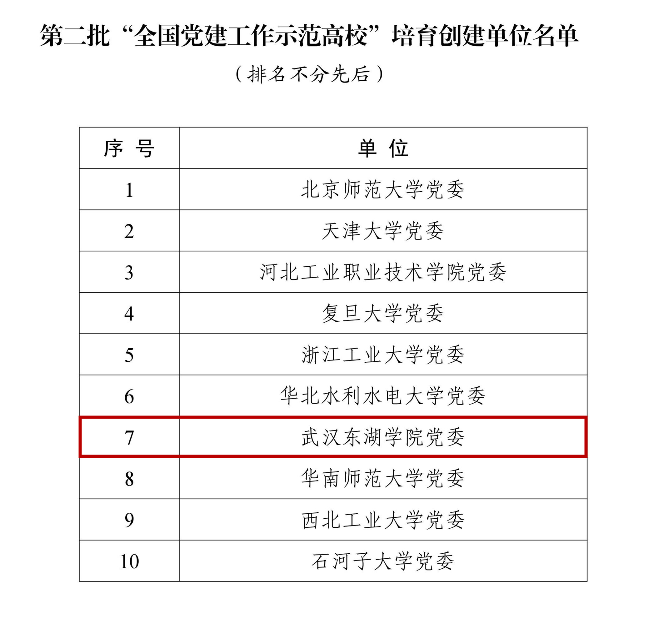 武汉东湖学院自考